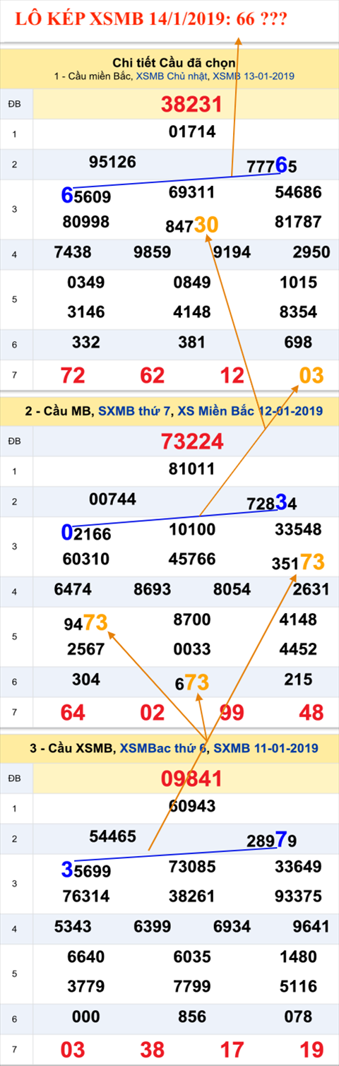 An so kepthu nhi hom nay - Lo kep XSMB 14-1-2019